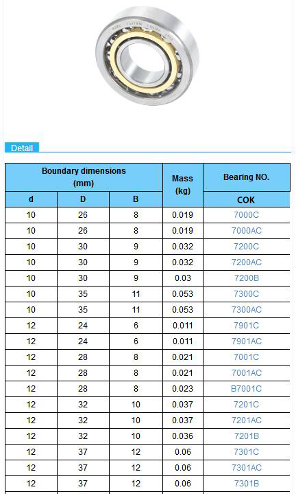 7000C | 
7000AC | 
7200C | 
7200AC | 
7200B | 
7300C | 
7300AC | 
7901C | 
7901AC | 
7001C | 
7001AC | 
B7001C | 
7201C | 
7201AC | 
7201B | 
7301C | 
7301AC | 
7301B | 
7902C | 
7902AC | 
7002C | 
7002AC | 
B7002C | 
7202C | 
7202AC | 
7202B | 
7302C | 
7302AC | 
7302B | 
7903C | 
7903AC | 
7003C | 
7003AC | 
B7003C | 
7203C | 
7203AC | 
7203B | 
B7203C | 
7303C | 
7303AC | 
7303B | 
7904C | 
7904AC | 
7004C | 
7004AC | 
B7004C | 
7204C | 
7204AC | 
7204B | 
7304C | 
7304AC | 
7304B | 
7905C | 
7905AC | 
7005C | 
7005AC | 
B7005C | 
7205C | 
7205AC | 
7205B | 
7305C | 
7305AC | 
7305B | 
7906C | 
7906AC | 
7006C | 
7006AC | 
B7006C | 
7206C | 
7206AC | 
7206B | 
B7206C | 
7306C | 
7306AC | 
7306B | 
7406C | 
7406AC | 
7406B | 
7907C | 
7907AC | 
7007C | 
7007AC | 
B7007C | 
7207C | 
7207AC | 
7207B | 
7307C | 
7307AC | 
7307B | 
7407C | 
7407AC | 
7407B | 
7908C | 
7908AC | 
7008C | 
7008AC | 
B7008C | 
7208C | 
7208AC | 
7208B | 
7308C | 
7308AC | 
7308B | 
7408C | 
7408AC | 
7408B | 
7909C | 
7909AC | 
7009C | 
7009AC | 
B7009C | 
7209C | 
7209AC | 
7209B | 
7309C | 
7309AC | 
7309B | 
7409C | 
7409AC | 
7409B | 
7910C | 
7910AC | 
7010C | 
7010AC | 
B7010C | 
7210C | 
7210AC | 
7210B | 
7310C | 
7310AC | 
7310B | 
7410C | 
7410AC | 
7410B | 
7911C | 
7911AC | 
7011C | 
7011AC | 
7211C | 
7211AC | 
7211B | 
7311C | 
7311AC | 
7311B | 
7411C | 
7411AC | 
7411B | 
7912C | 
7912AC | 
7012C | 
7012AC | 
7212C | 
7212AC | 
7212B | 
7312C | 
7312AC | 
7312B | 
7412C | 
7412AC | 
7412B | 
7913C | 
7913AC | 
7013C | 
7013AC | 
7213C | 
7213AC | 
7213B | 
7313C | 
7313AC | 
7313B | 
7413C | 
7413AC | 
7413B | 
7914C | 
7914AC | 
7014C | 
7014AC | 
B7014AC | 
7214C | 
7214AC | 
7214B | 
7314C | 
7314AC | 
7314B | 
7414C | 
7414AC | 
7414B | 
7915C | 
7915AC | 
7015C | 
7015AC | 
7215C | 
7215AC | 
7215B | 
7315C | 
7315AC | 
7315B | 
7415C | 
7415AC | 
7415B | 
7916C | 
7916AC | 
7016C | 
7016AC | 
7216C | 
7216AC | 
7216B | 
7316C | 
7316AC | 
7316B | 
7416C | 
7416AC | 
7416B | 
7917C | 
7917AC | 
7017C | 
7017AC | 
7217C | 
7217AC | 
7217B | 
7317C | 
7317AC | 
7317B | 
7417C | 
7417AC | 
7417B | 
7918C | 
7918AC | 
7018C | 
7018AC | 
7218C | 
7218AC | 
7218B | 
7318C | 
7318AC | 
7318B | 
7418C | 
7418AC | 
7418B | 
7919C | 
7919AC | 
7019C | 
7019AC | 
7219C | 
7219AC | 
7219B | 
7319C | 
7319AC | 
7319B | 
7920C | 
7920AC | 
7020C | 
7020AC | 
7220C | 
7220AC | 
7220B | 
7320C | 
7320AC | 
7320B | 
7921C | 
7921AC | 
7021C | 
7021AC | 
7221C | 
7221AC | 
7221B | 
7321C | 
7321AC | 
7321B | 
7922C | 
7922AC | 
7022C | 
7022AC | 
7222C | 
7222AC | 
7222B | 
7322C | 
7322AC | 
7322B | 
7024C | 
7024AC | 
7224C | 
7224AC | 
7224B | 
7324C | 
7324AC | 
7324B | 
7026C | 
7026AC | 
7226C | 
7226AC | 
7226B | 
7326C | 
7326AC | 
7326B | 
7028AC | 
7028C | 
7228C | 
7228AC | 
7228B | 
7328C | 
7328AC | 
7328B | 
7030C | 
7030AC | 
7230C | 
7230AC | 
7230B | 
7330C | 
7330AC | 
7330B | 
7032C | 
7032AC | 
7232C | 
7232AC | 
7232B | 
7332C | 
7332AC | 
7332B | 
7034C | 
7034AC | 
7234C | 
7234AC | 
7234B | 
7036C | 
7036AC | 
7236C | 
7236AC | 
7236B | 
7038C | 
7038AC | 
7238C | 
7238AC | 
7238B | 
7040C | 
7040AC | 
7240C | 
7240AC | 
7240B | 
7044C | 
7044AC | 